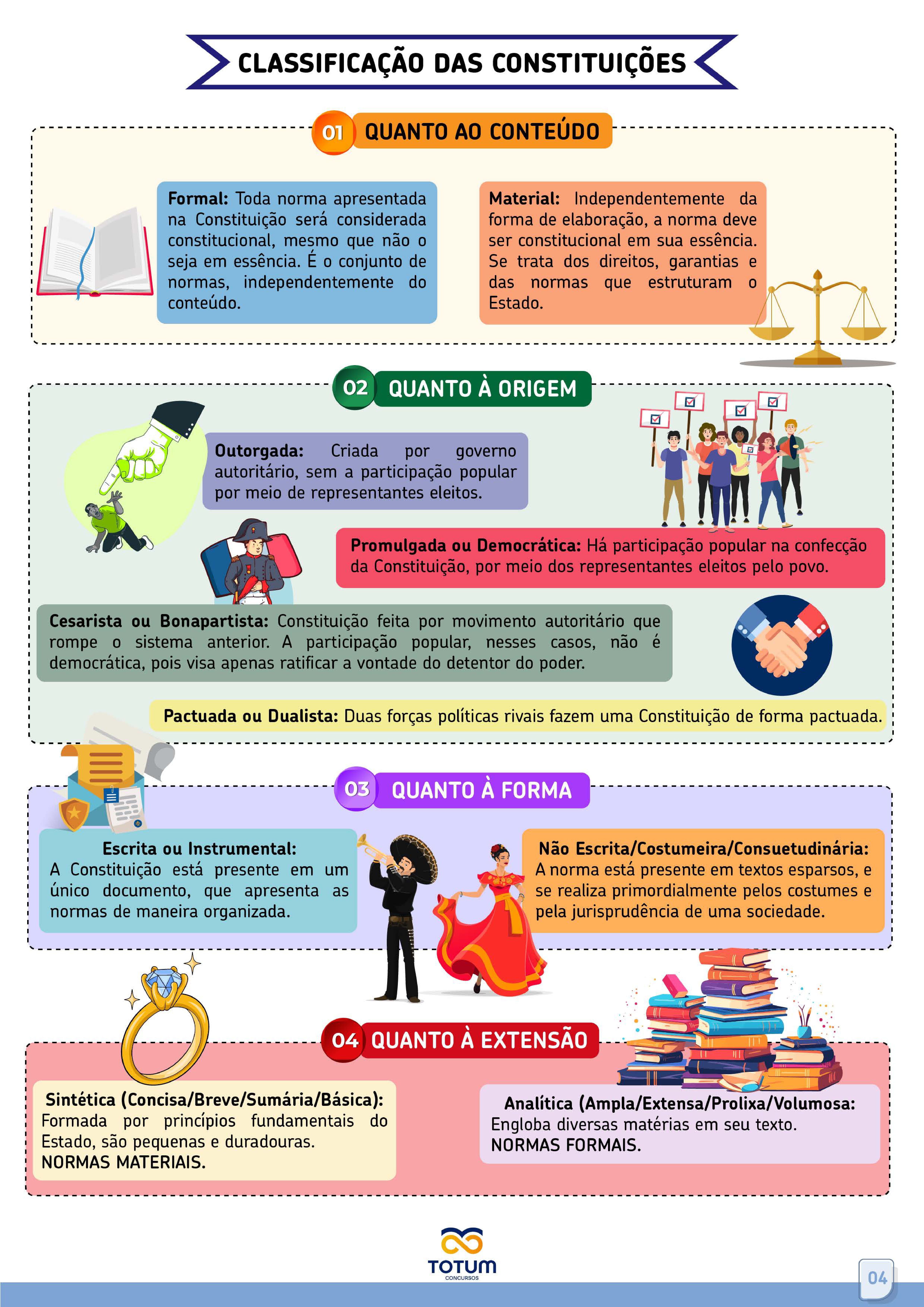 Direito Constitucional Atualizado - Apostila Hotmart_page-0002